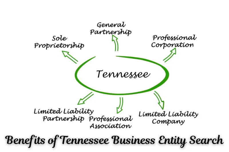 benefits of tennessee business entity search