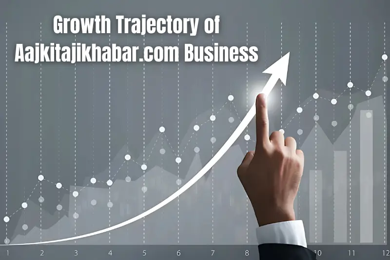 growth trajectory of aajkitajikhabar.com business