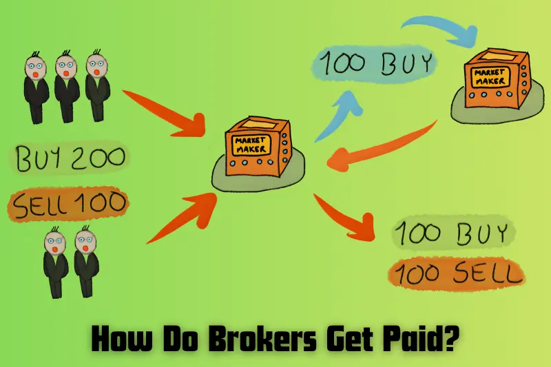 how do brokers get paid